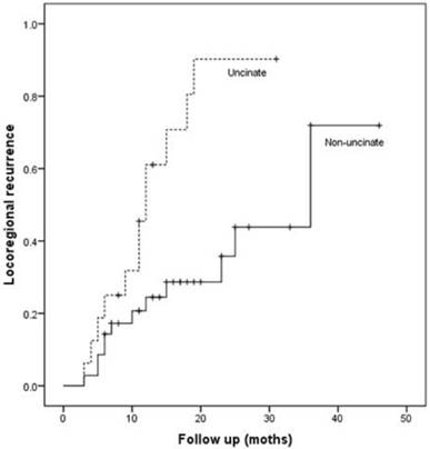 J Cancer Image