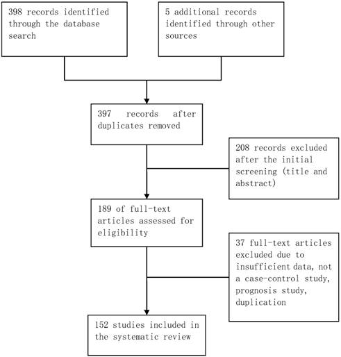 J Cancer Image