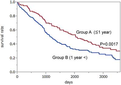 J Cancer Image