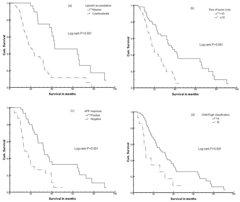 J Cancer Image