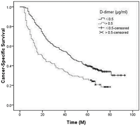 J Cancer Image