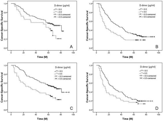 J Cancer Image