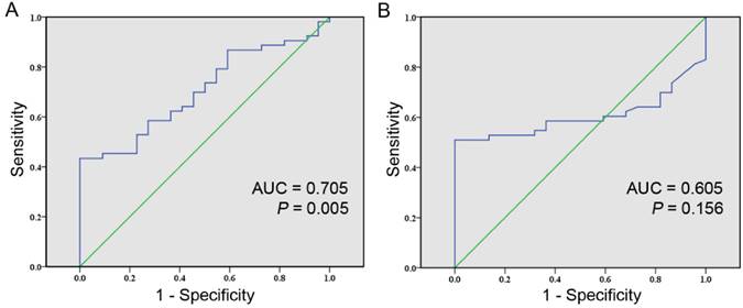 J Cancer Image