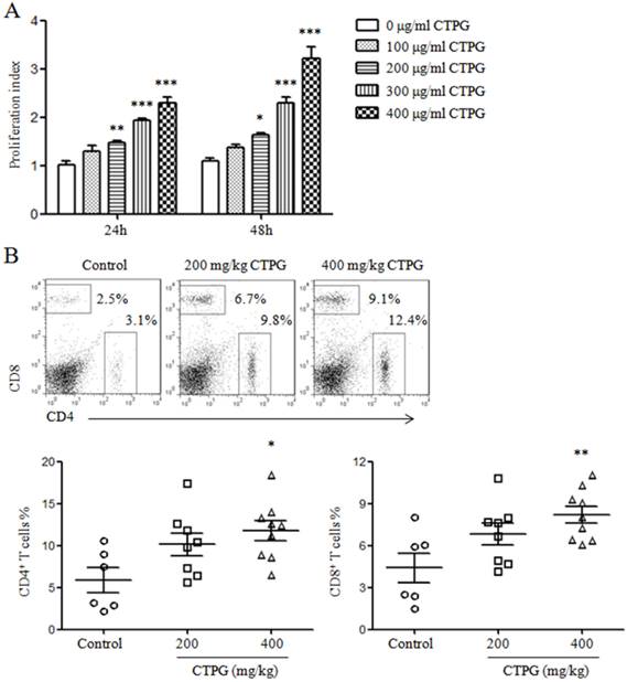 J Cancer Image