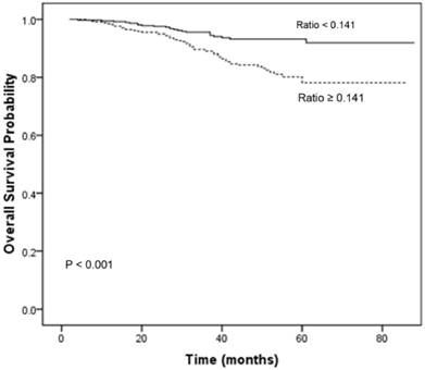 J Cancer Image