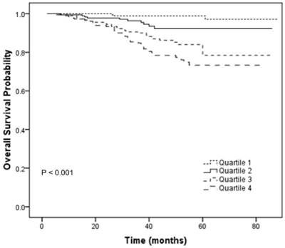 J Cancer Image