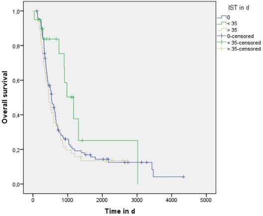 J Cancer Image