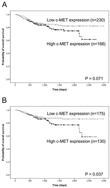 J Cancer Image