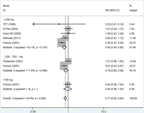 J Cancer Image