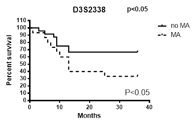 J Cancer Image