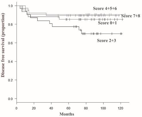 J Cancer Image