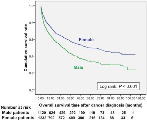 J Cancer Image