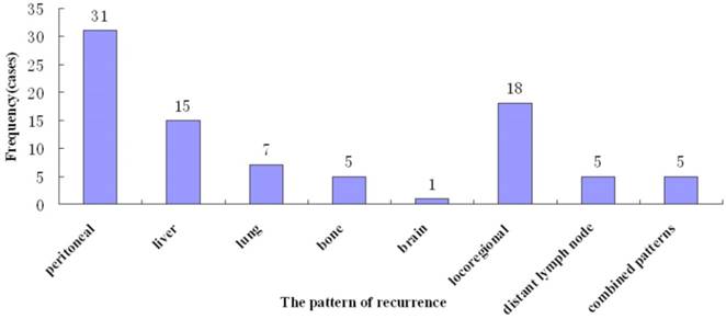 J Cancer Image