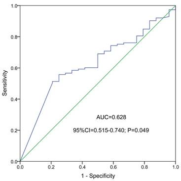 J Cancer Image