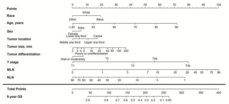 J Cancer Image