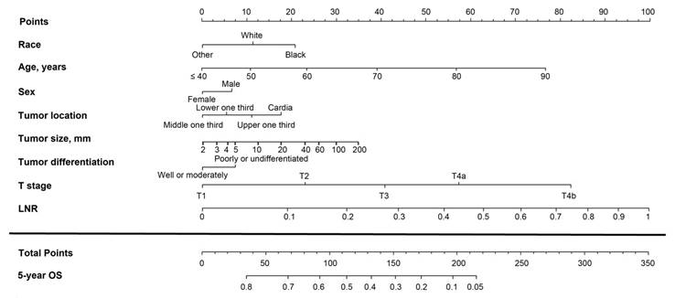 J Cancer Image