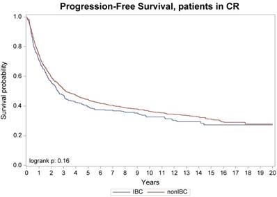 J Cancer Image