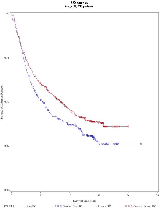 J Cancer Image