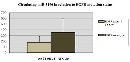 J Cancer Image