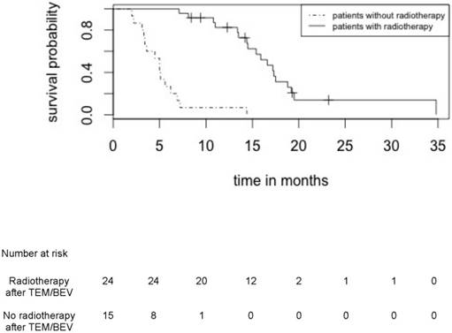 J Cancer Image