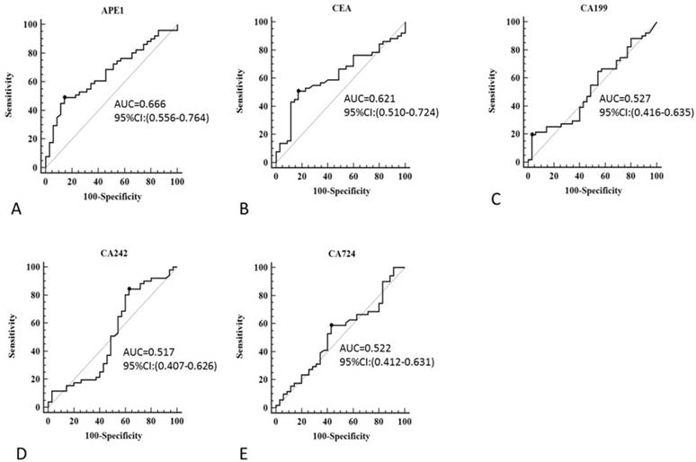 J Cancer Image