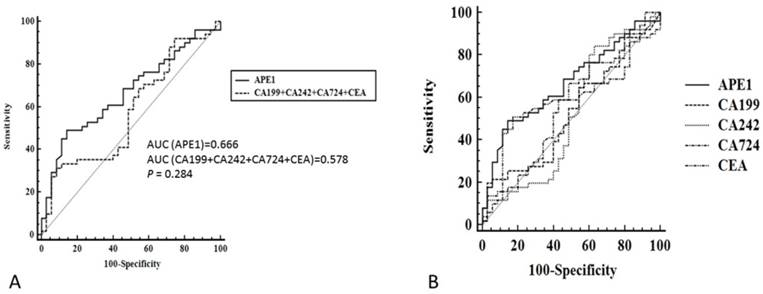 J Cancer Image