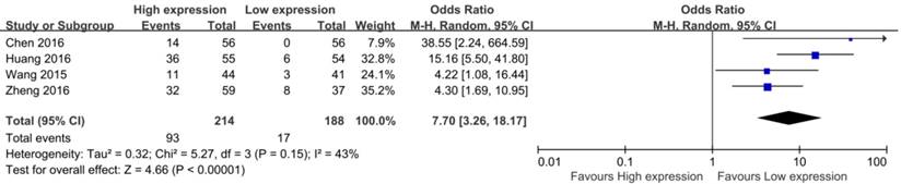 J Cancer Image