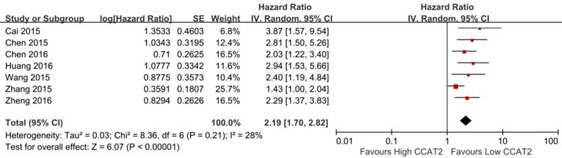 J Cancer Image