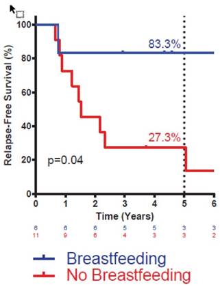 J Cancer Image