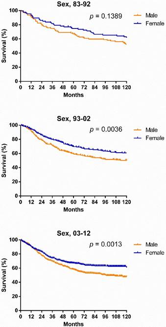 J Cancer Image