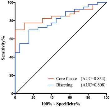 J Cancer Image