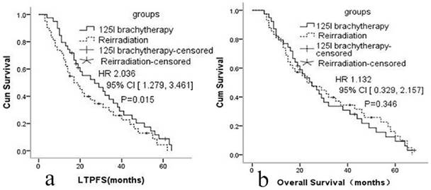 J Cancer Image