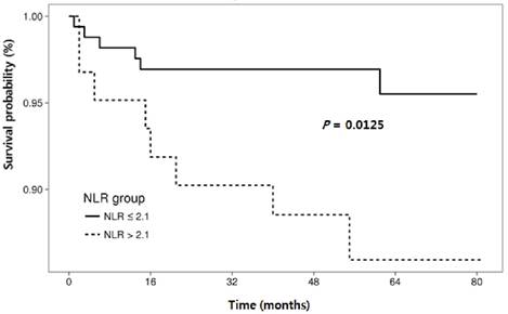 J Cancer Image