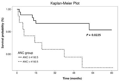 J Cancer Image