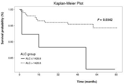 J Cancer Image