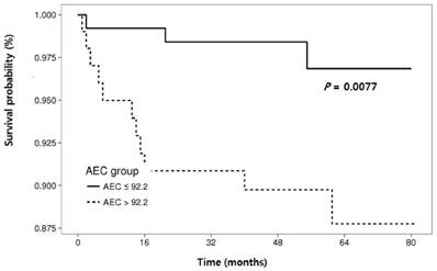 J Cancer Image