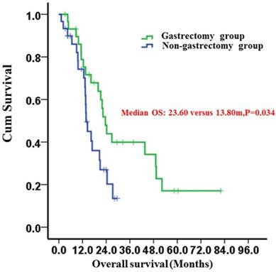 J Cancer Image