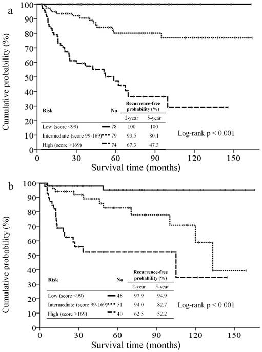 J Cancer Image