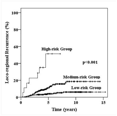 J Cancer Image