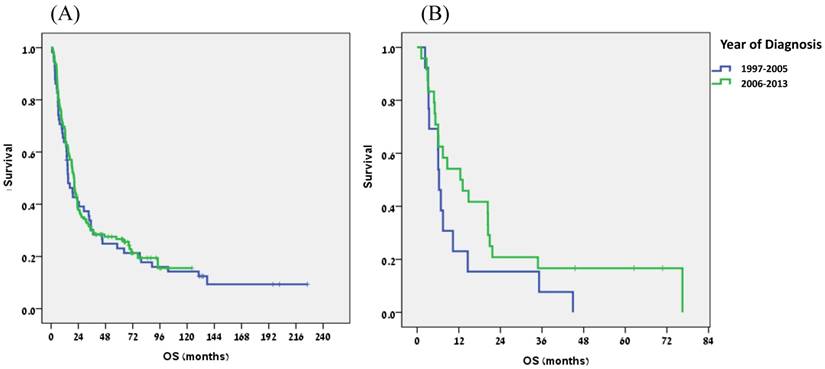 J Cancer Image