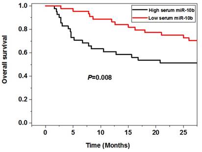 J Cancer Image