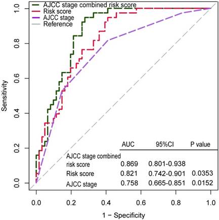 J Cancer Image