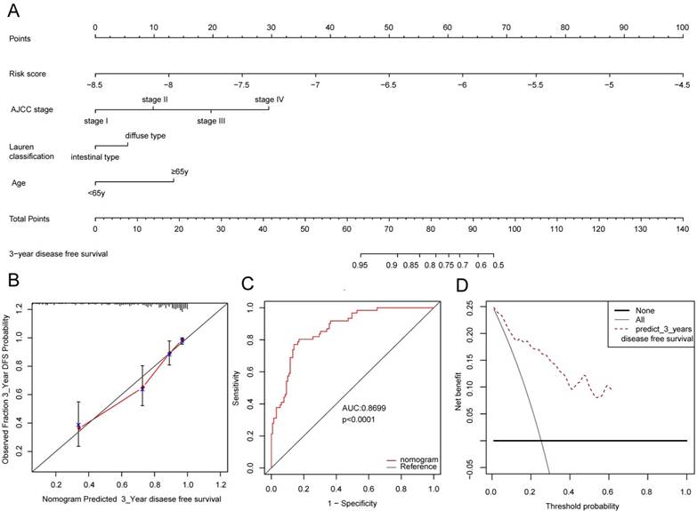 J Cancer Image