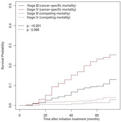 J Cancer Image