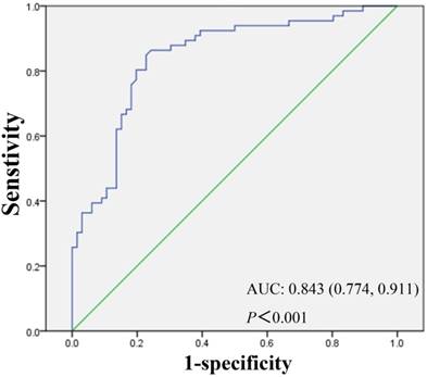 J Cancer Image