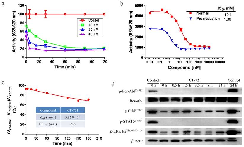 J Cancer Image