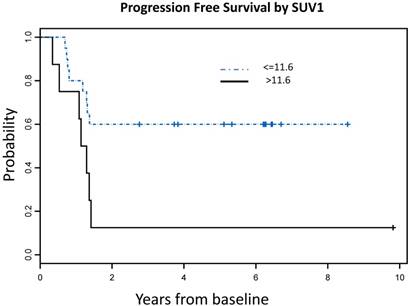 J Cancer Image