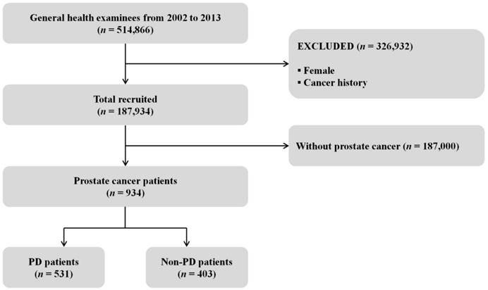 J Cancer Image