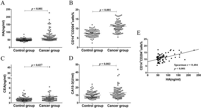 J Cancer Image