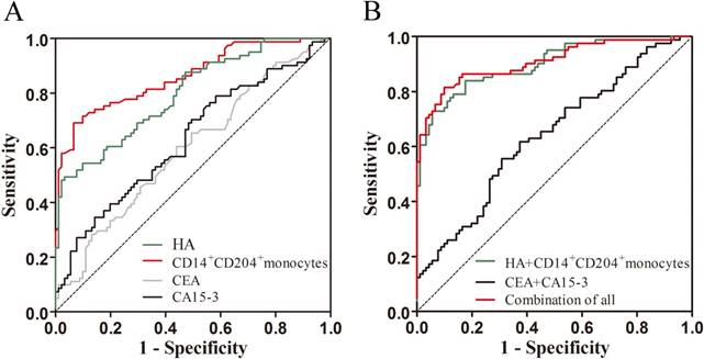 J Cancer Image